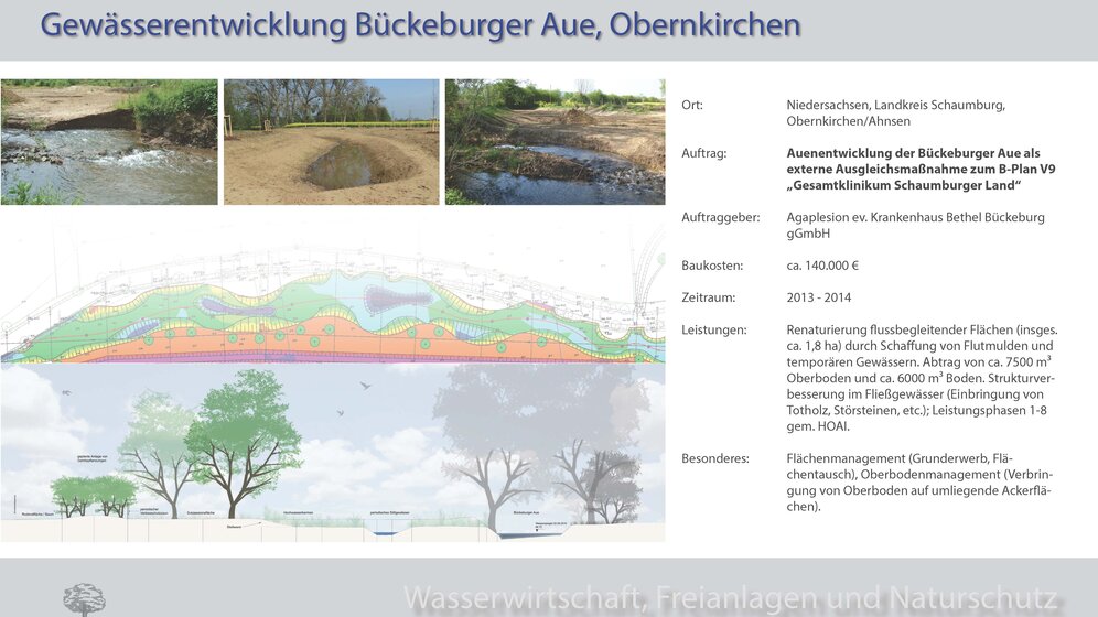 LandschaftsArchitekturbüro Georg von Luckwald 2015